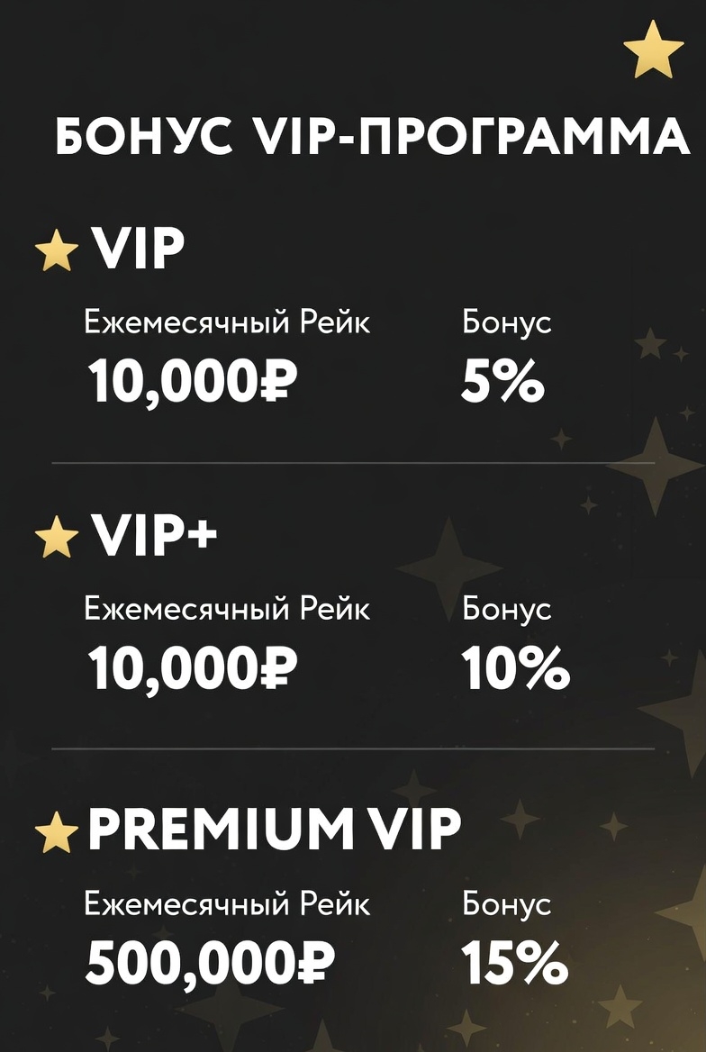 Pokerdom казиносының VIP-бағдарламасының деңгейлері бонустармен