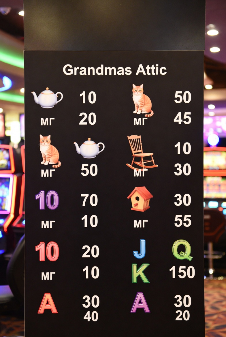 Таблица выплат слота Grandmas Attic с символами и коэффициентами