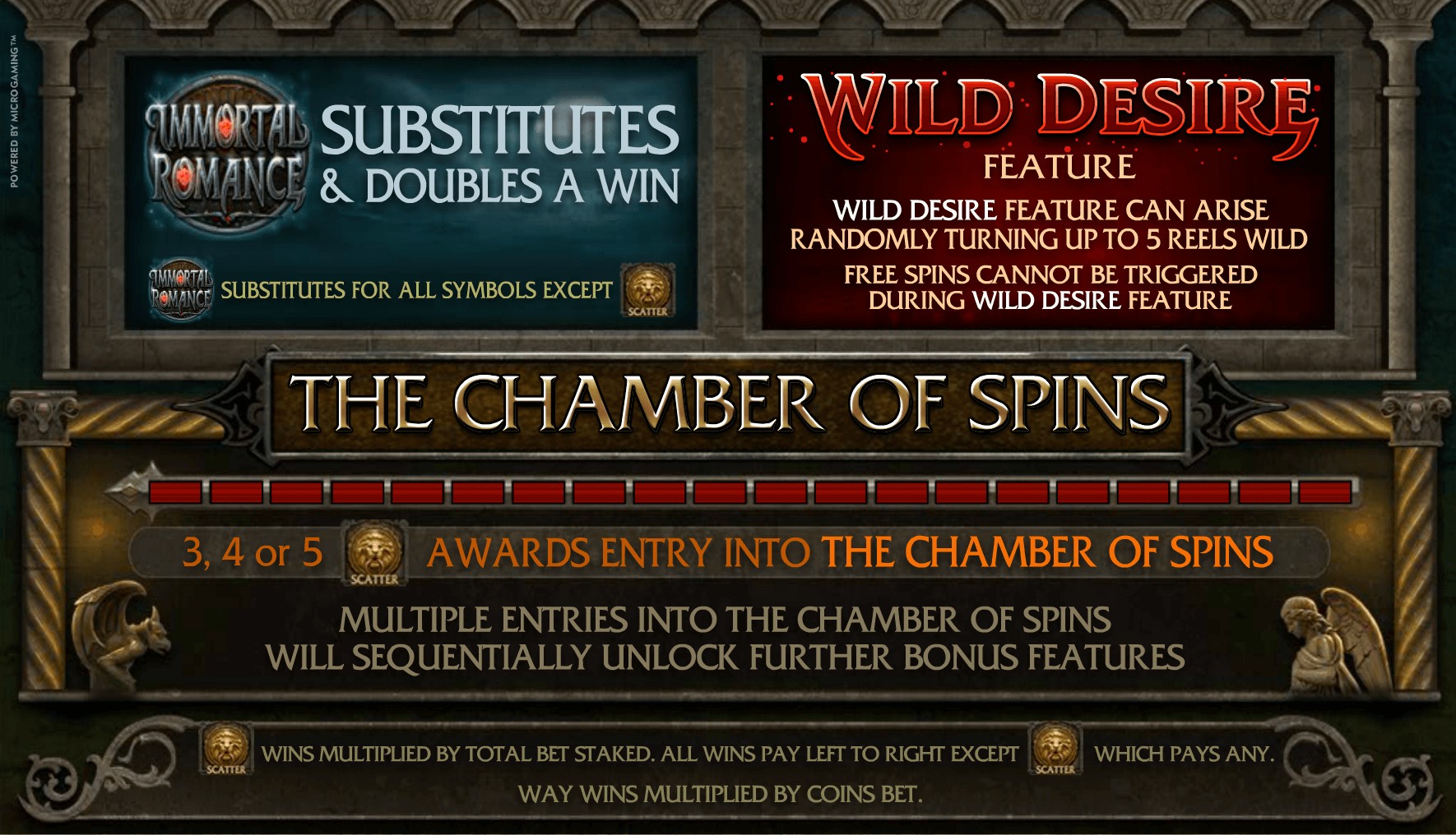 Comparison of Microgaming slots: characteristics table